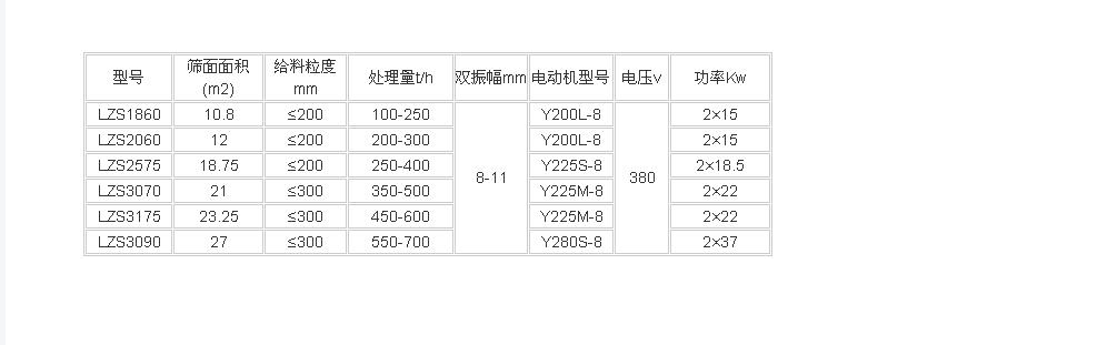 LZS冷礦振動(dòng)篩