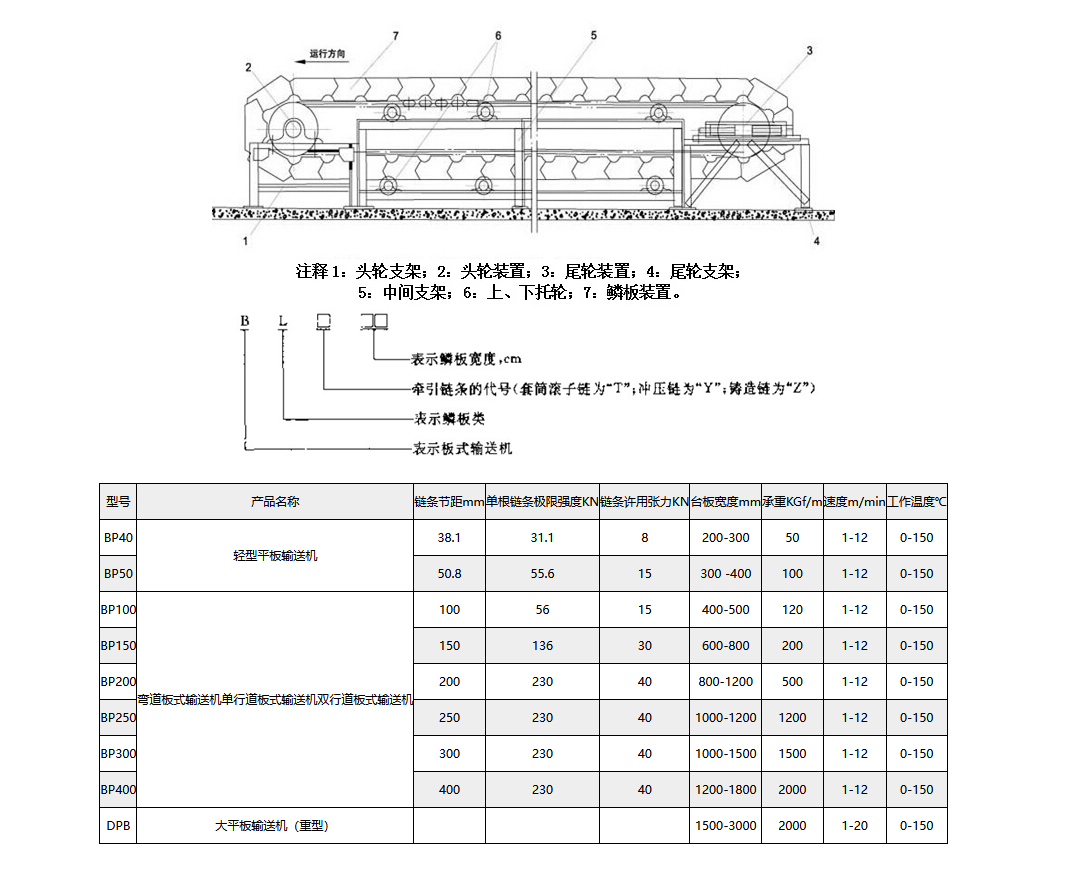 鱗板輸送機