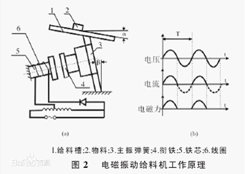 電磁給料機(jī)