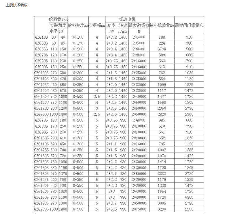 GZG振動給料機