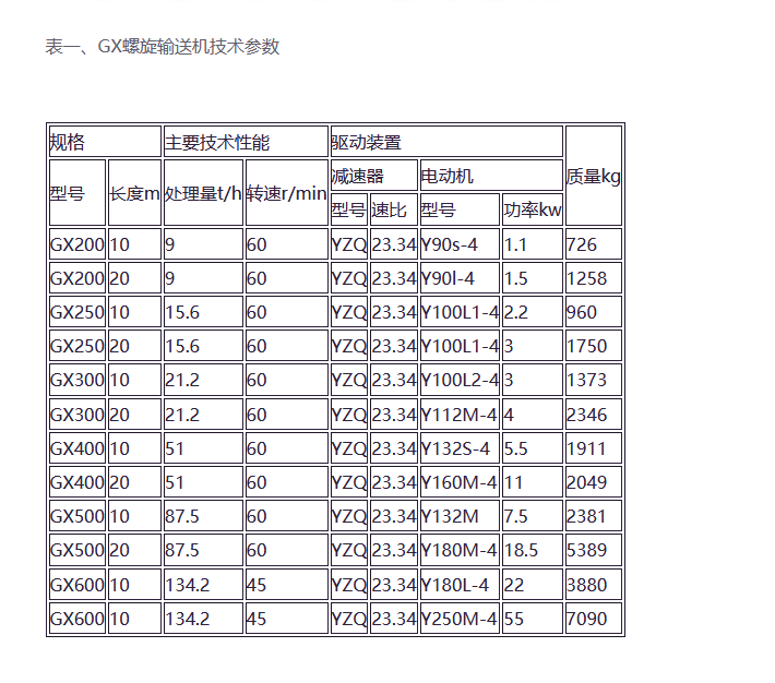 管式螺旋輸送機(jī)